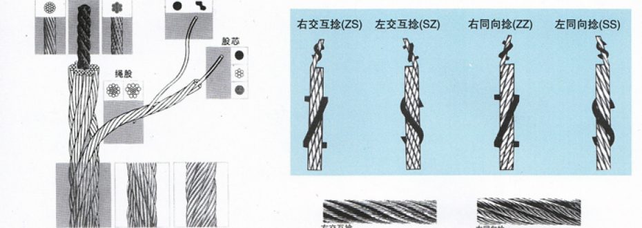 細說鋼絲繩——壓套機專家泰誠為你總結(jié)